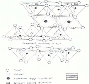 Az agyagásványok osztályozását mutatja az 5. táblázat, amelyben jól láthatók a különböző  agyagásványok felépítése és szerkezeti besorolása