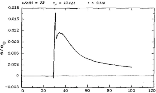 Figure 3.7: NaF experiment: result of the Dreyer–Struchtrup, Figure 5.1/b in [101].