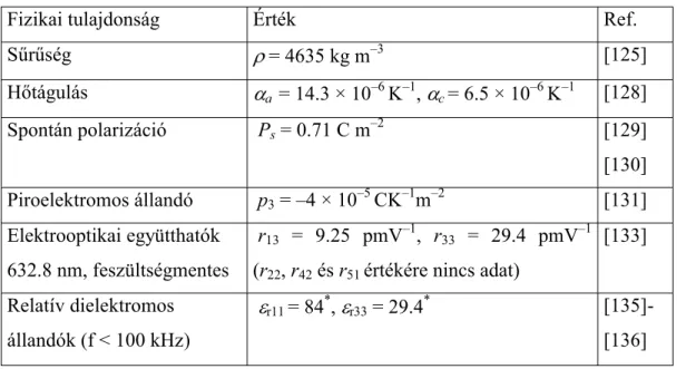 4.2. táblázat. A sztöchiometrikus, adalékolatlan LiNbO 3  legfontosabb fizikai állandói 