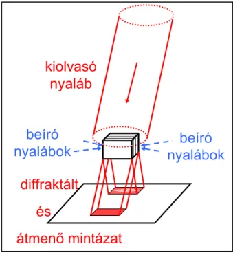 4.3. ábra. Hullámkeveréses törésmutatórács- törésmutatórács-eloszlás topografikus képe forgásban lévő ernyőn fényképezve (legjobban bevált módszer)