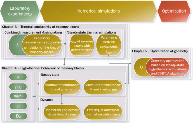 Fig. 1 Schematic of the research plan 