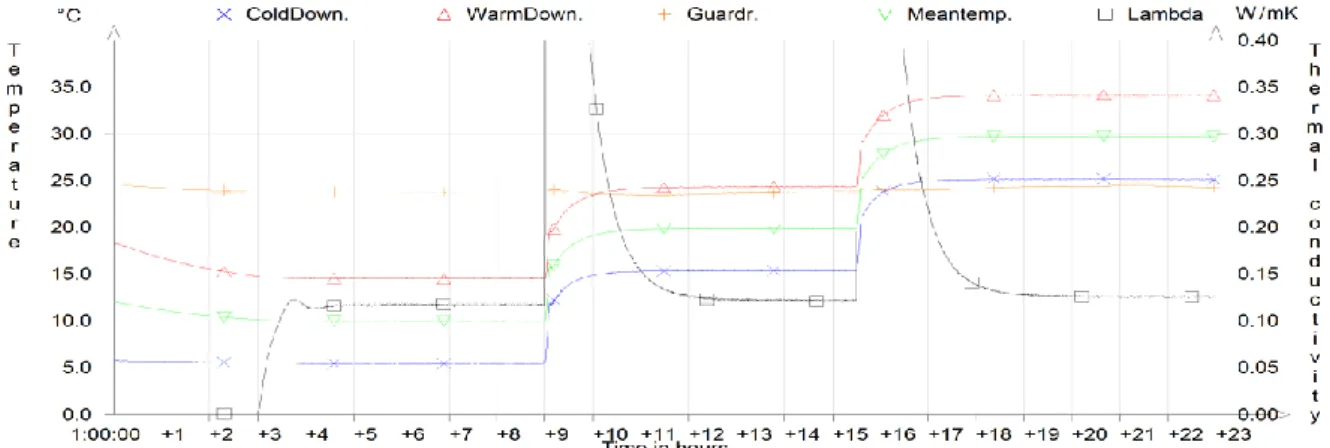 Fig. 10 Intermediate measurement results of sample T44-MW3 