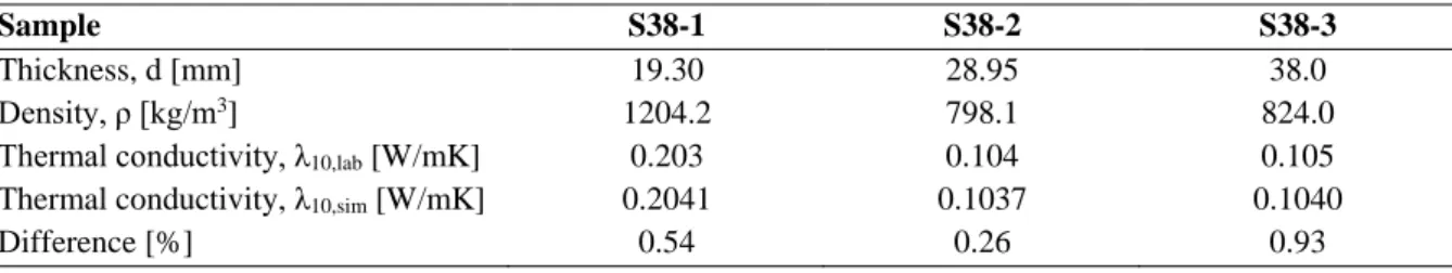 Table 2 Thermal conductivity of MW and EXP conditioned in laboratory 