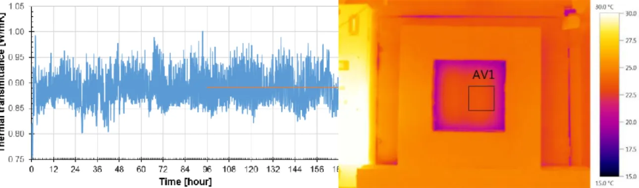 Fig. 35  Measured  𝝀 𝒉𝒇,𝒍𝒂𝒃  of  T44-MW2 section  Fig. 36 Thermal image of setup after measurement  