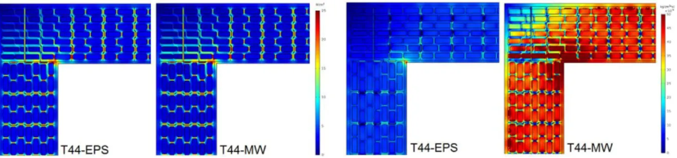 Fig. 80 Heat flux magnitudes in wall corner joints  made of EPS and MW filled masonry blocks 