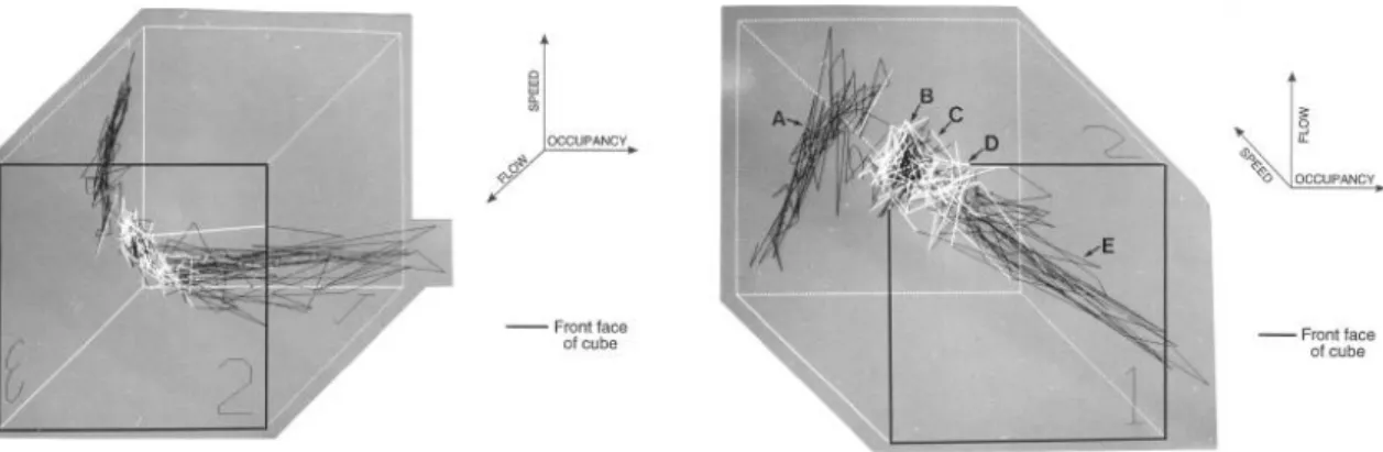 Figure 5: Traffic flow measurements displayed in three dimensions (Gilchrist &amp; Hall, 1989) 