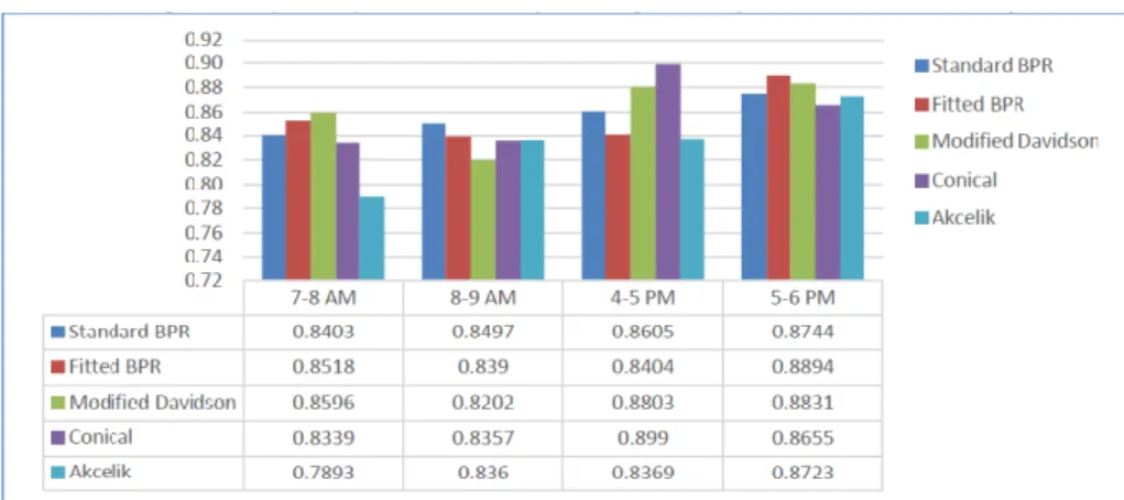 Table 5: Linear regression of estimated vs. observed results (Moses, Mtoi, Ruegg, &amp; McBean, 2012) 