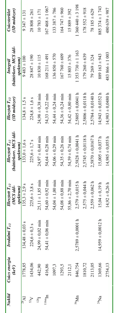 14,959 ± 0,0012 h 14,92 ± 0,26 h 14,985 ± 0,055 h14,983 ± 0,0480 h483 866 ± 1 003480 639 ± 987  4.6