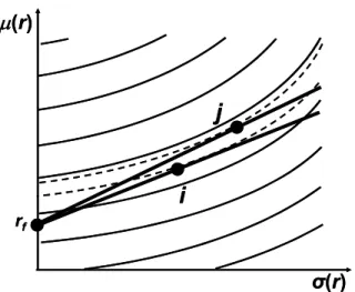5. ábra: A meredekebb tőkeallokációs egyenes, azaz a nagyobb Sharpe-mutatójú kockázatos lehetőség  adja a nagyobb hasznosságát adó pontot