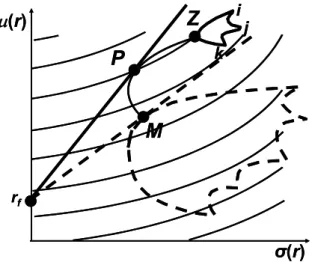 10. ábra: A maximális meredekségű tőkeallokációs egyenes a Z (aktív) és M (passzív) portfóliók  felhasználásával