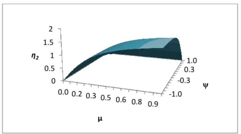 Fig 3- 24 Change of mixed mode ratio vs. moment load parameters, 