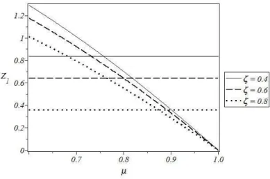 Fig 4- 9 Natural frequency changing vs. steady state moment load factor,  ψ =1 (CS1) (bending mode) 