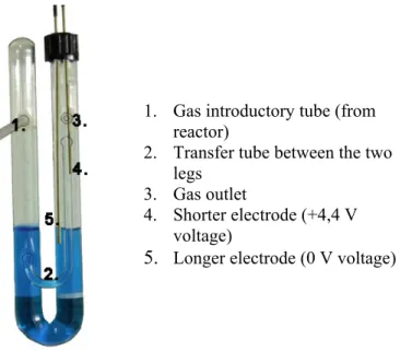 Figure 7. – Structure and parts of the U-tube applied in the online fermentation  monitoring device 
