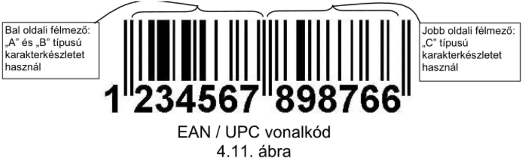 EAN / UPC (4.11. ábra); Az EAN kódok (az amerikai UPC európai változata)  speciálisan a kereskedelmi áruazonosításban terjedtek el