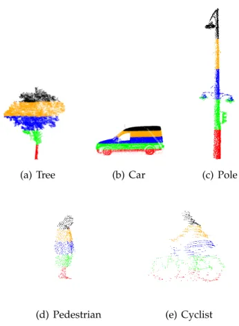 Illustration of exploration of partial test point clouds are visible in Fig. 4.13.