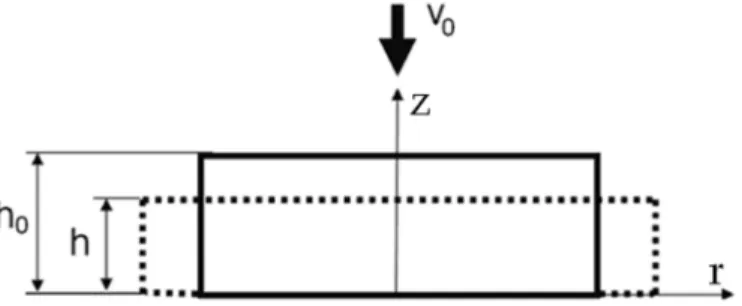 Az  anyagáramlást  a  szűkülő  csatornán  keresztül  a  6.2  ábra  szerint  gömbi  koordináta-  -rendszerben a (6.7) összefüggéssel lehet leírni