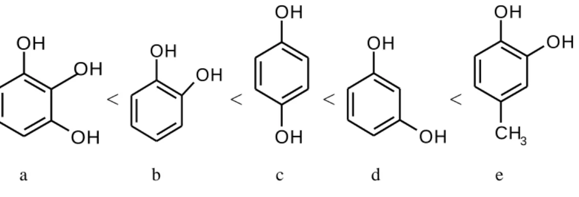 Figure 6. LCST reducing effect of benzene derivatives 54  (a) 1,2,3-trihydroxybenzene   (b) 1,2-dihydroxybenzene (c) 1,4-dihydroxybenzene, (d) 1,3-dihydroxybenzene  