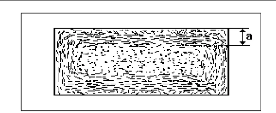 Figure 7.6 Effect of fiber content and injection rate on the thickness of the skin. Injection rate: (◊) 2.0, () 3.3, (∆) 5.4, (,) 14.1, ({) 22.6 cm/s