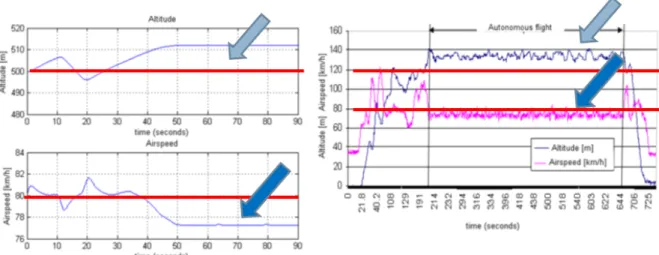 2.9. ábra. Kontrollált tesztkörnyezetben végzett szimuláció validálása. Bal oldalon a szimulált, jobb oldalon a mért értékek