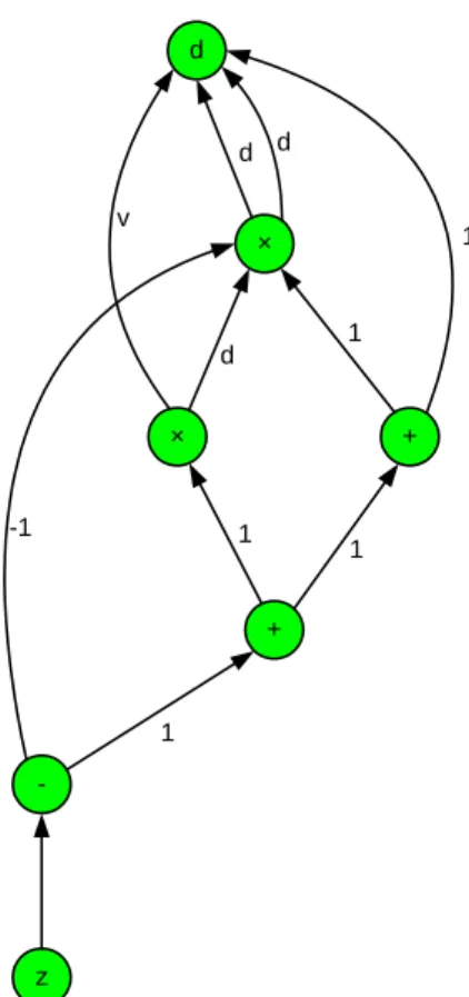 Figure 1: A computational graph.