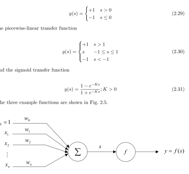 Figure 2.4: The scheme of a neuron without memory, with equal inputs, taken from [49].