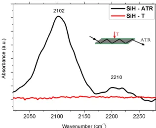 Fig. 3.8: Hydrogenated Si ATR crystal measured in ATR (black curve) and transmission mode (red curve)