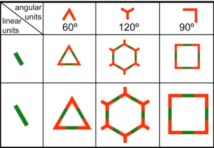 Fig. 4.1: Supramolecular approach for the preparation of hydrogen bonded porous nanos- nanos-tructures [27].