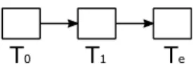 Figure 3.4: simple graph model containing 3 tasks