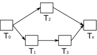 Figure 3.5: Simple graph model containing 2 different paths