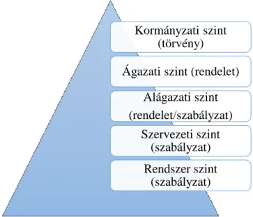 8. ábra Szabályozási struktúra  (saját szerkesztés) 