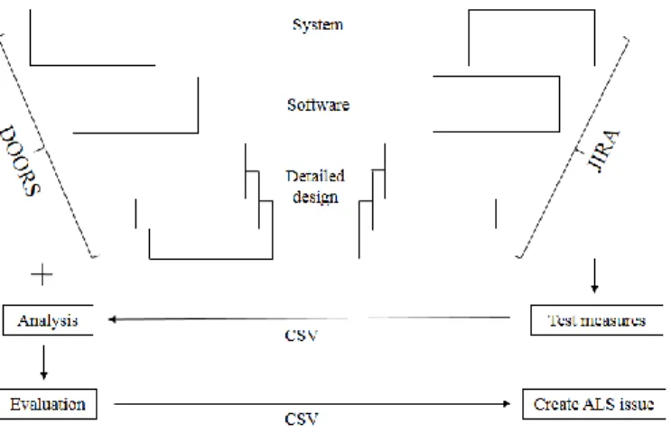 27. Figure  Information flow in heterogeneous system analysis 