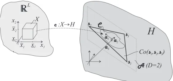 Figure 4.1: Illustration of the used notations: the considered function c : 