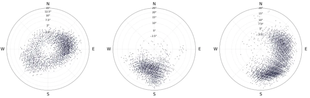 5.3.1. ábra. A Matplotlib segítségével készített diagramok. (A többi ábra lejtésviszonyok eloszlását bemutató diagramjai az SVG állományokat előállító megoldással készültek.) jeleníteni egy domborzatmodell alapján