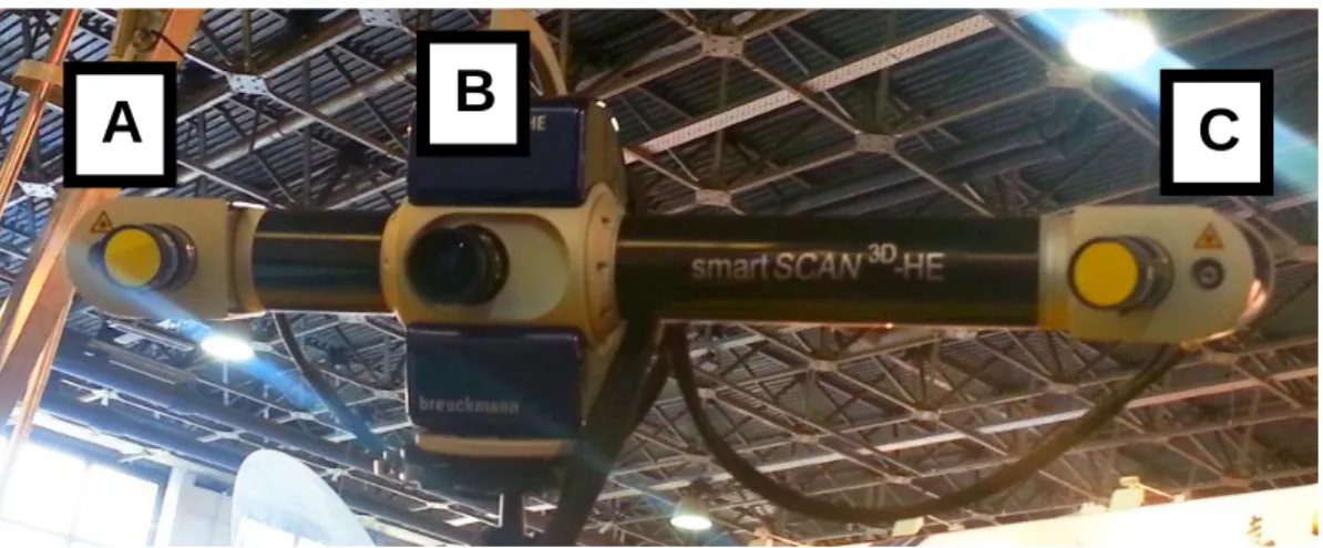 12. ábra: A smartSCAN 3D HE szemből, A-val és C-vel jelölve a lézeres kivetítő egységek, B-vel a köz- köz-ponti kamera 