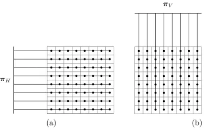 Figure 1.1. Horizontal (a) and vertical (b) image projections are calculated by summarizing the row and column values in the matrix.