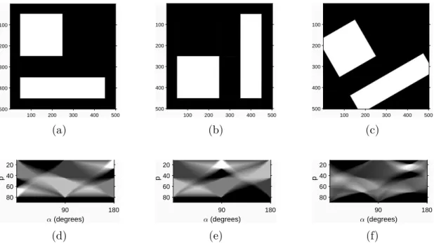Figure 2.16. The effects of image rotation to the result of the MDIPFL transform.