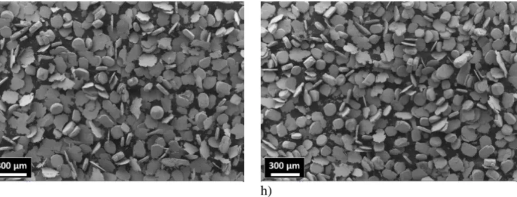 Fig.  3.1.  Comparison  of  the  morphology  of  milled  powder  mixtures  and  reference