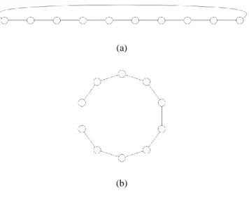 10. ábra Egy 10 csomópontú egydimenziós rács (a) és annak gráfizomorf körgráf leképezése (b)