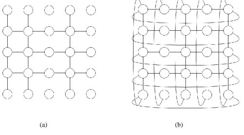 12. ábra A négyzetrács hálózat (a) átalaktása periodikus határfeltétellel, tórusz topológiájú hálózattá