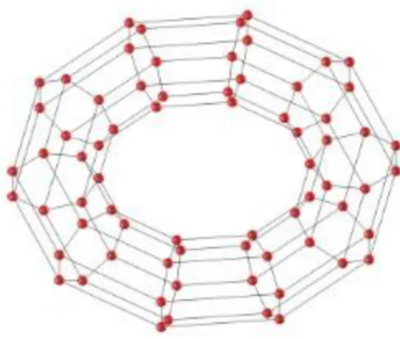 13. ábra Egy 70 csomópontból álló negyzetrács hálózat leképezése tórusz felületére. (Forrás: [41]) 