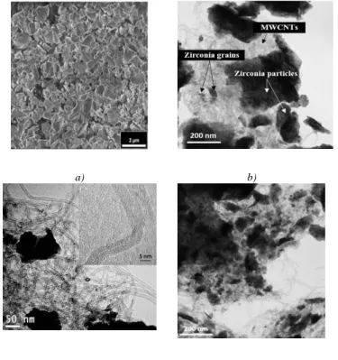 Fig. 1. Structural study of 8YSZ / MWCNT powder mixture. a) SEM image of 8YSZ  matrix after milling