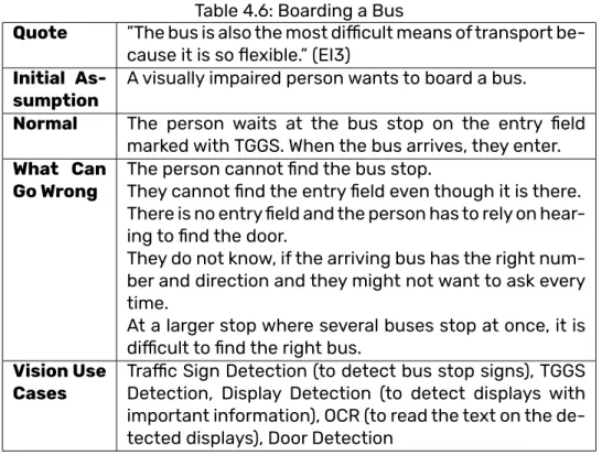 Table 4.6 the presented evaluation of the Boarding a Bus scenario.