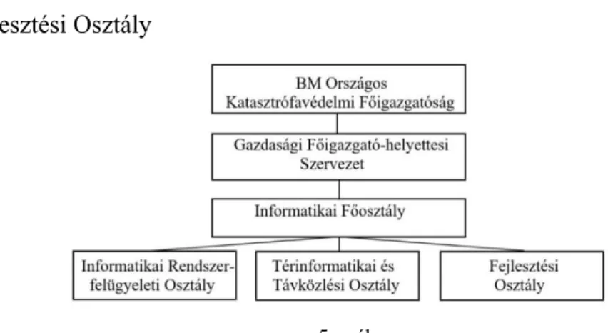 Az Informatikai Főosztály alárendeltségében az alábbi három osztály működik (5. ábra),  melyek feladatait az SZMSZ részletesen meghatározza: 