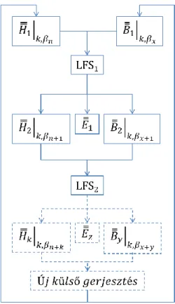 10. ábra  A Pálfi által bevezetett LFS rendszer folyamatábrája [10] 