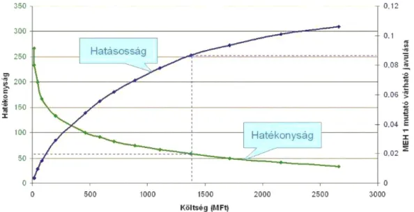 11. ábra  ETM és TMOK alkalmazásának hatékonysága,  