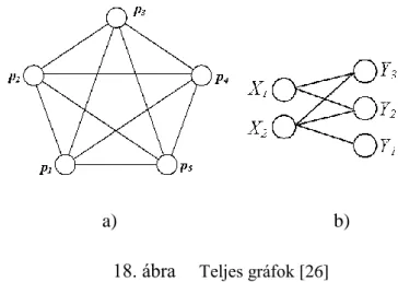 18. ábra  Teljes gráfok [26] 