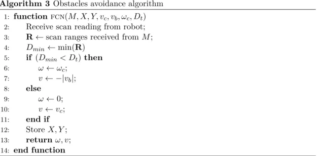 Table 1 presents the variables’ descriptions which are taken through Algorithms 3−5.