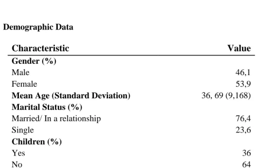 Table 2: Demographic Data Preliminary Research 