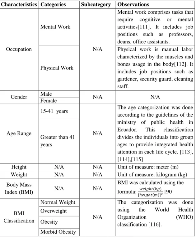 Table  3  contains  a  detailed  description  of  the  collected  biometric  characteristics,  classification, and the methods used in each category and subcategories