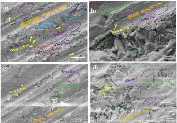 Figure 9 – SEM image of wear track and the worn areas are labeled with arrows and  elliptical circles to identify its respective wear mechanisms: a) wear track of SN-17/0 and b)  wear track of SN-17/0 at higher magnification; c) wear track of SN-17/20h and